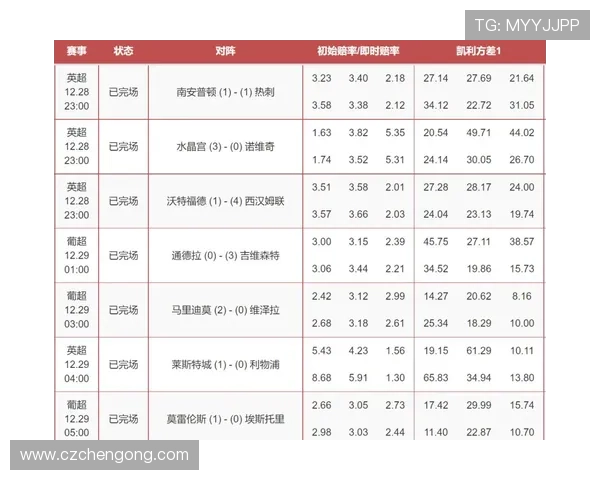 英超分析与竞彩预测 英超分析与竞彩预测